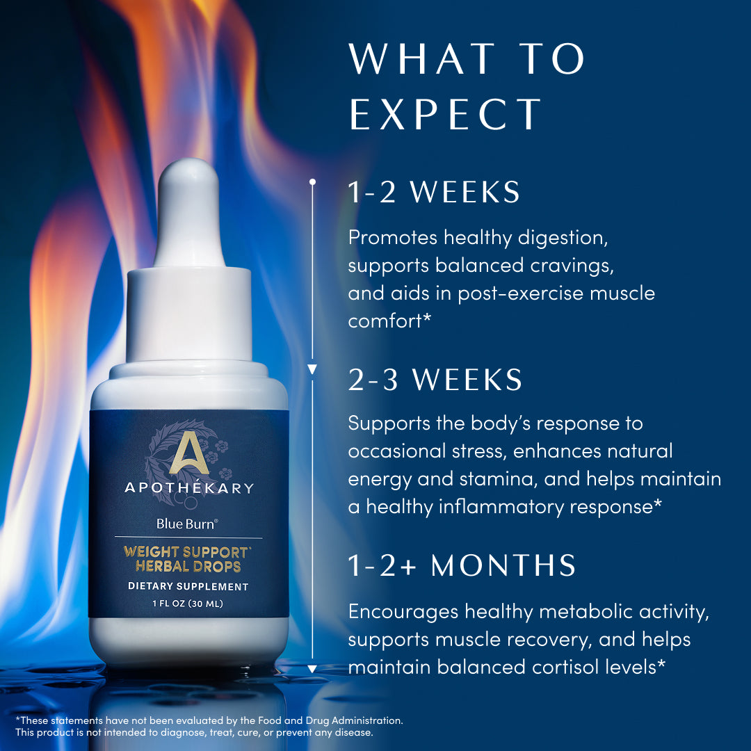 MetaboFlow™ Metabolic Support Drops
