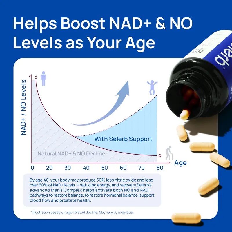 Renew™ Advanced NAD+ Supplement For Men