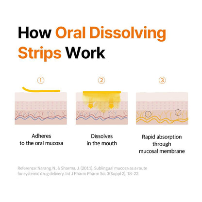GlowDaily™ Glutathione Strips