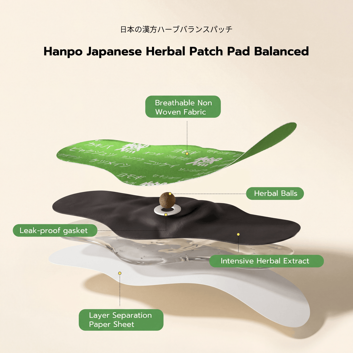 MetaboZen™ Wellness Balance Patch