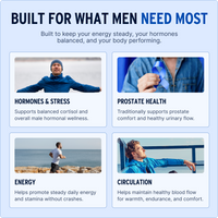 Renew™ Advanced NAD+ Supplement For Men