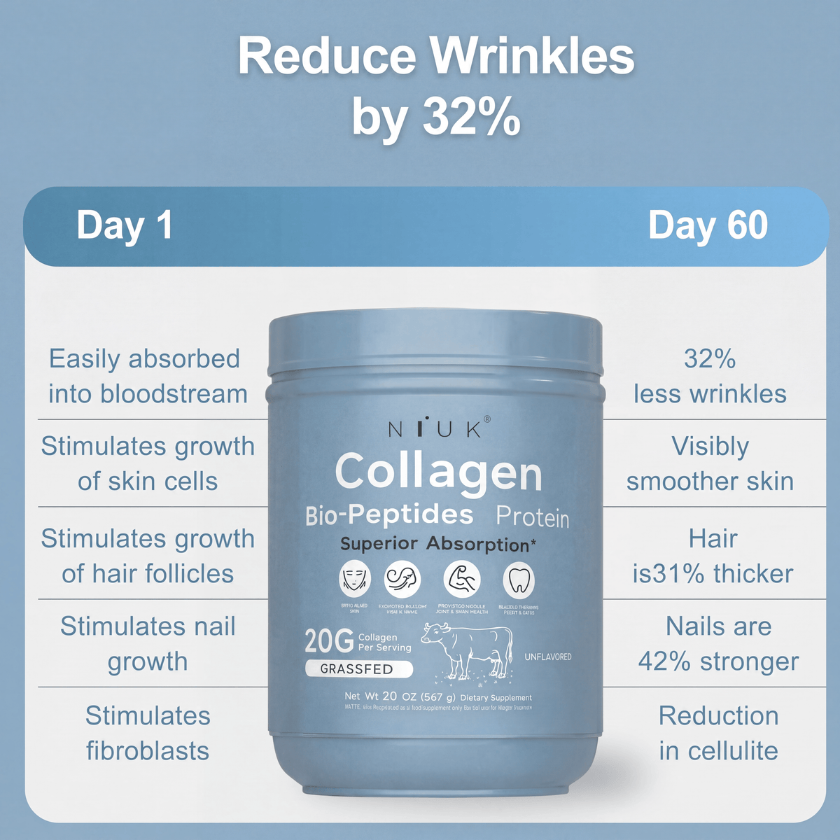 CoreProtein™ Grass-Fed Collagen Peptides